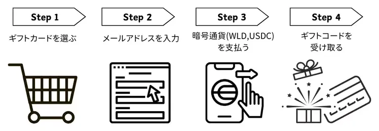 購入手順の画像